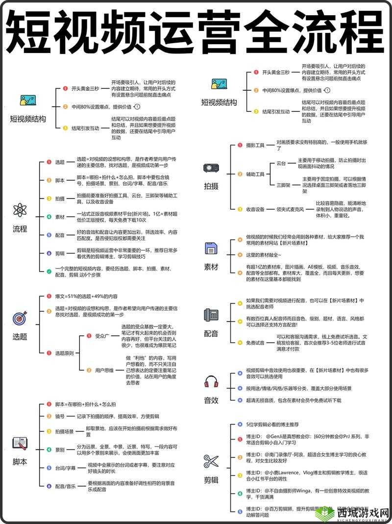 成品抖音短视频在线看怎么弄：详细步骤与方法全解析