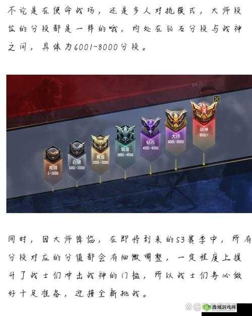 使命召唤段位顺序全面介绍，从资源管理视角进行深度剖析与解读