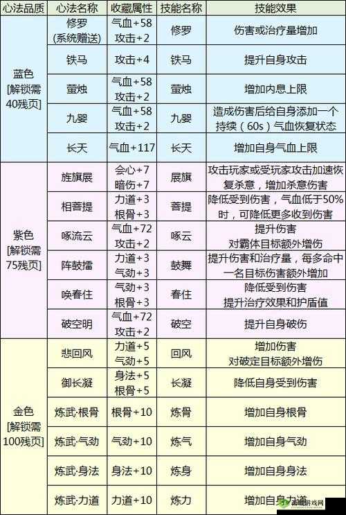 天涯明月刀手游，全面解析提升伙伴胡小宝好感度的有效方法