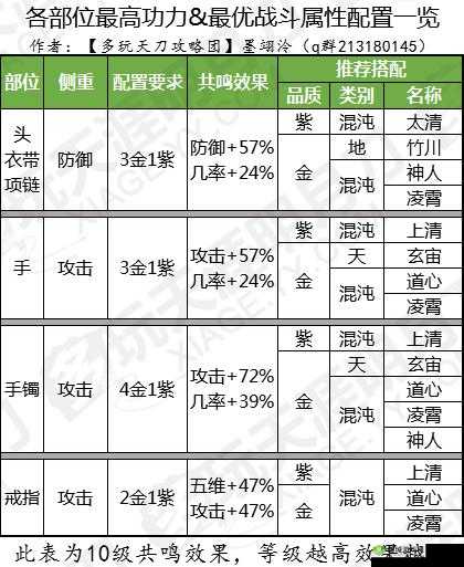 天涯明月刀游戏中神威职业琅纹搭配的全面实战攻略解析