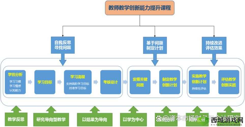 如何在授课方式新探索中实现创新与突破