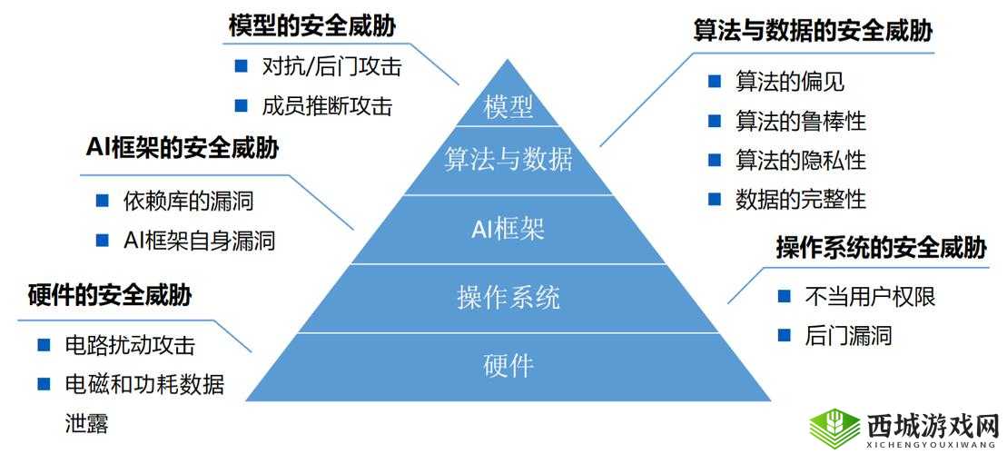 九·幺 9.1 高风险安装：深度剖析其潜在威胁与防范策略