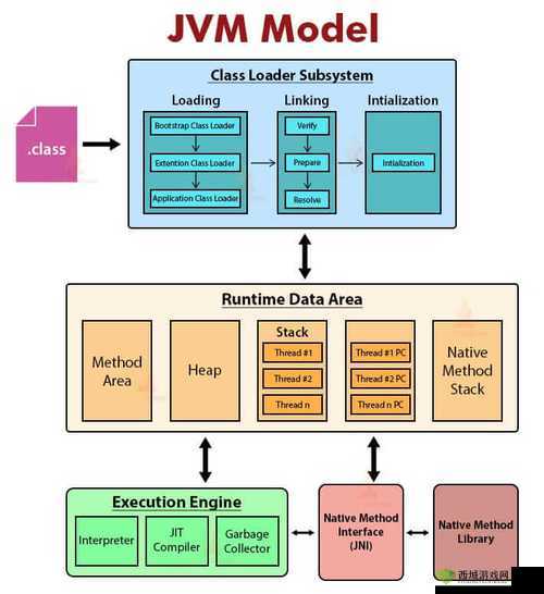 Java JVM 技术在软件开发中的重要作用与应用实践探讨