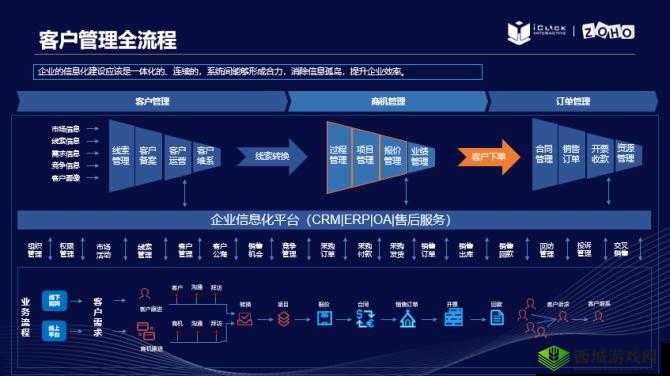 成免费 CRM 特色资源惨遭泄露引发多方关注