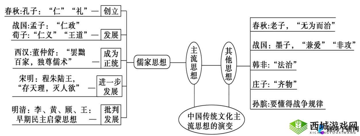 一起草会，17c：探讨历史与文化的重要场所