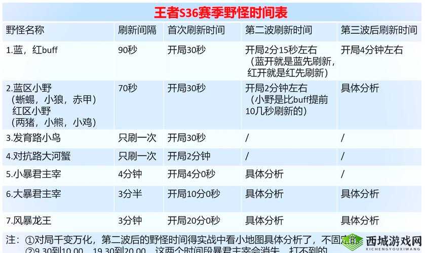 王者荣耀，掌握打野艺术与高效利用野怪刷新时间表的策略指南