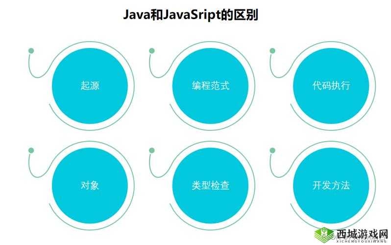JavaScript 与 Java、HD 之间的紧密联系剖析