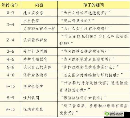 小学生机机对机机免费没有：探索儿童性教育的正确方式