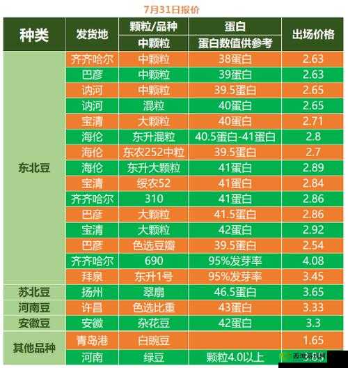 成熟50wx老狼大豆行情非常大气免费提供资源：相关信息全面解析与探讨