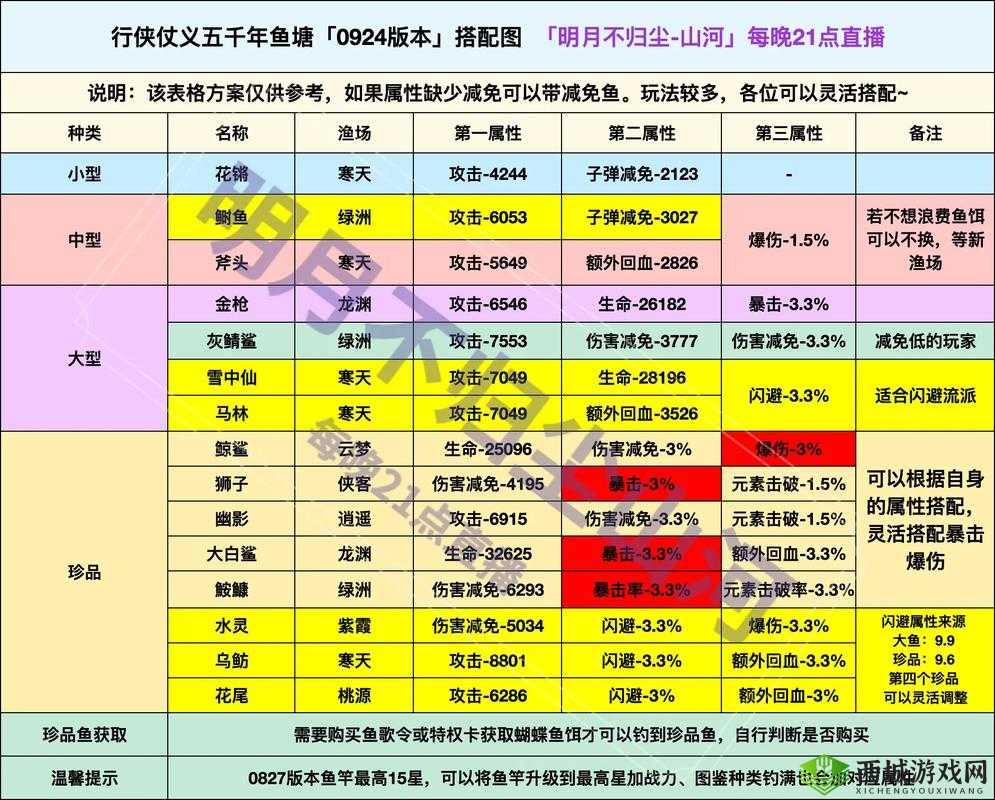 楚留香游戏中命中和暴击判定机制揭秘，为何先判断暴击的奥秘解析