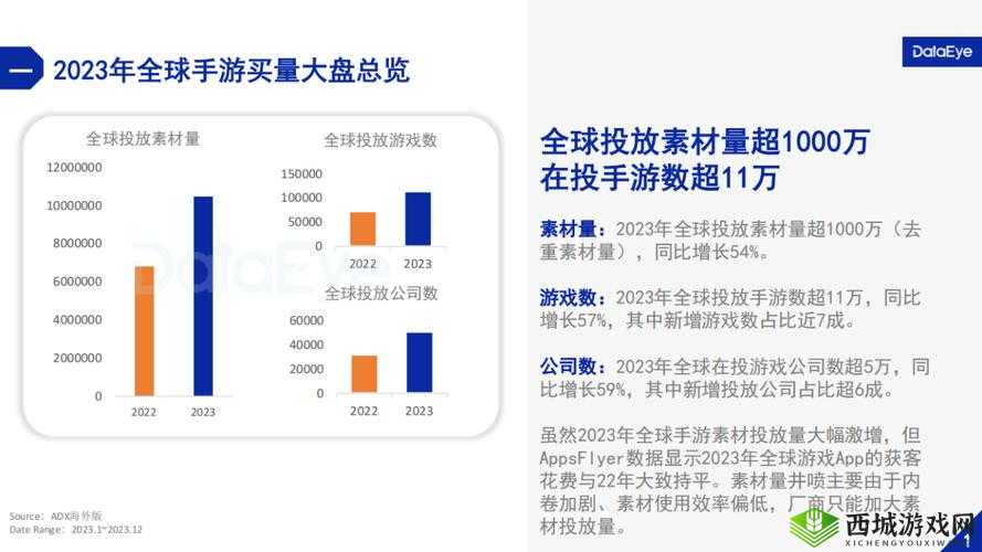 5 月全球热门移动游戏下载量 TOP10 之详细分析与解读