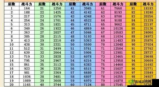 七雄争霸重楼战力之深入剖析与提升策略探讨