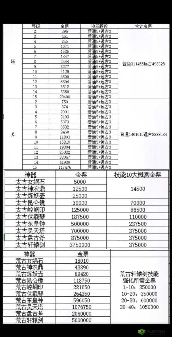 轩辕传奇手游深度解析神品坐骑优劣，最佳坐骑选择及获取攻略全揭秘