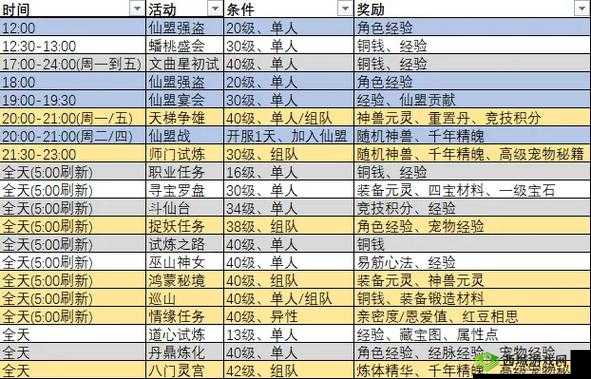 仙凡幻想新手攻略，汇总日常必做任务，助你快速提升实力