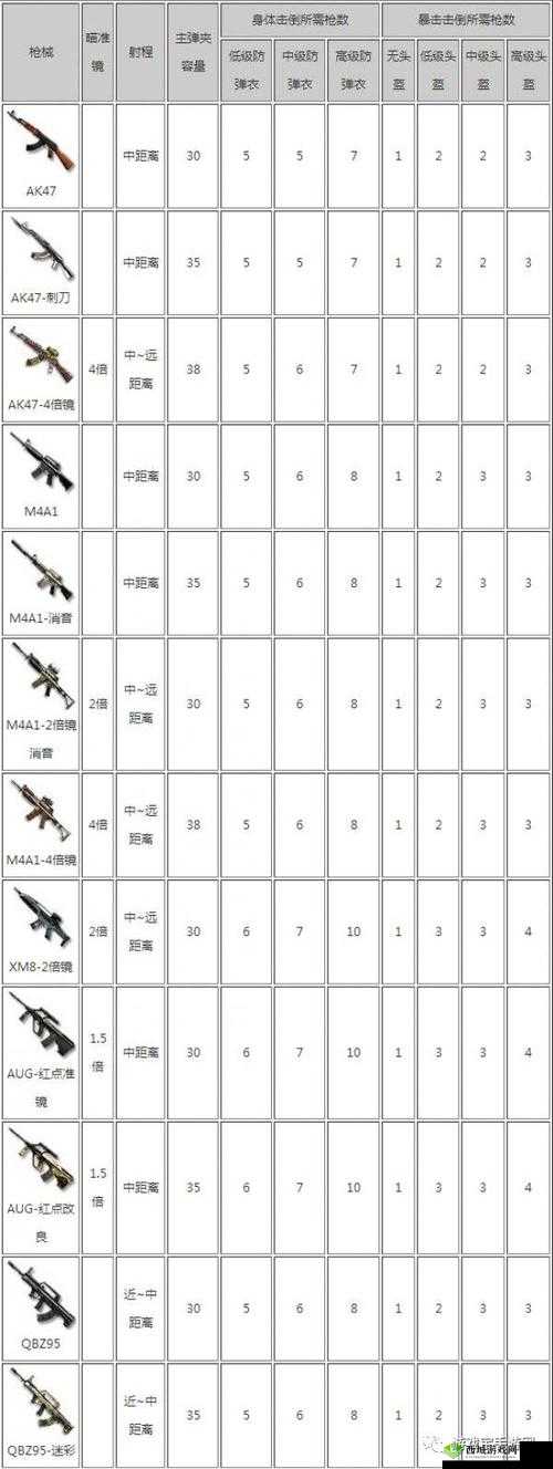 CF手游荒岛特训深度解析，M4A1枪械搭配四倍镜性能全攻略