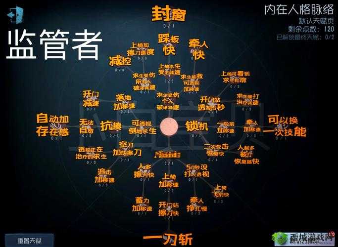 第五人格屠夫角色特性深度解析及天赋加点实战策略指南