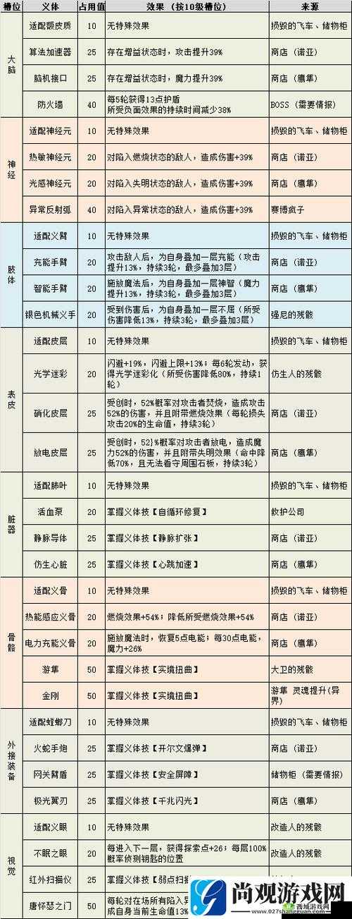 不思议迷宫深度解析，天空战普通攻击公式及战力计算方式全分享