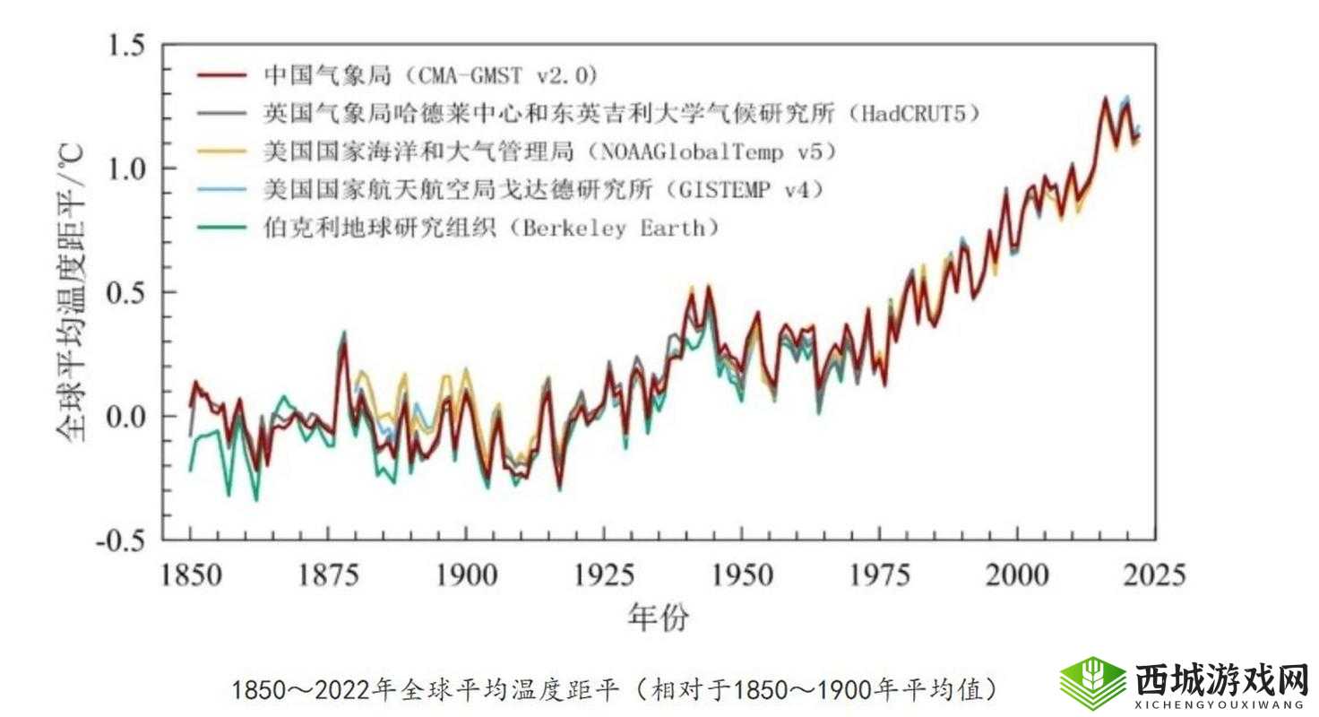 升温 1v1h 类似 环境下的温度变化趋势及影响因素分析
