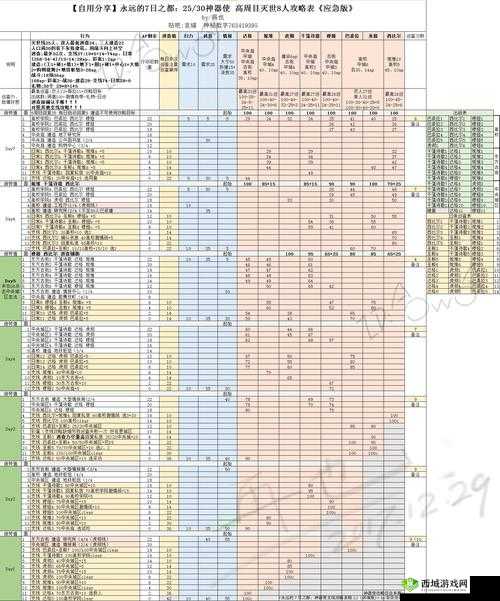 永远的7日之都，全面解析达格神器属性分配与高效加点攻略