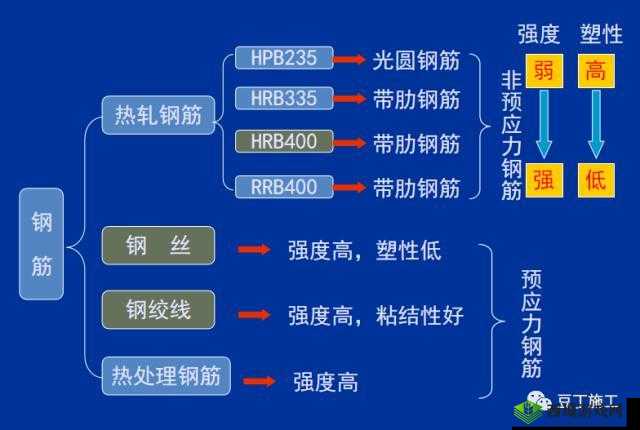 钢钢钢钢钢钠筋多水免费：探索其独特价值与应用前景