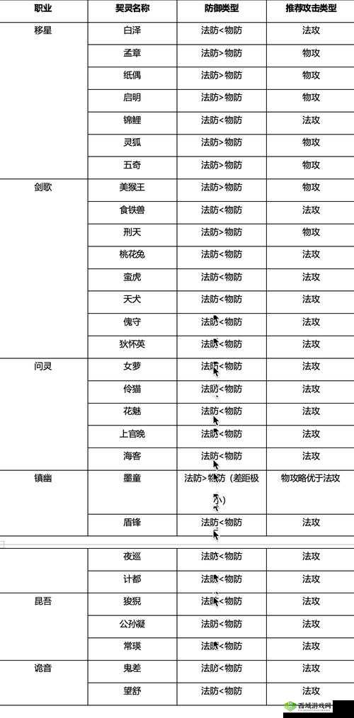 武林主宰战力提升秘籍，不花钱通过高效资源管理实现战力爆表的策略