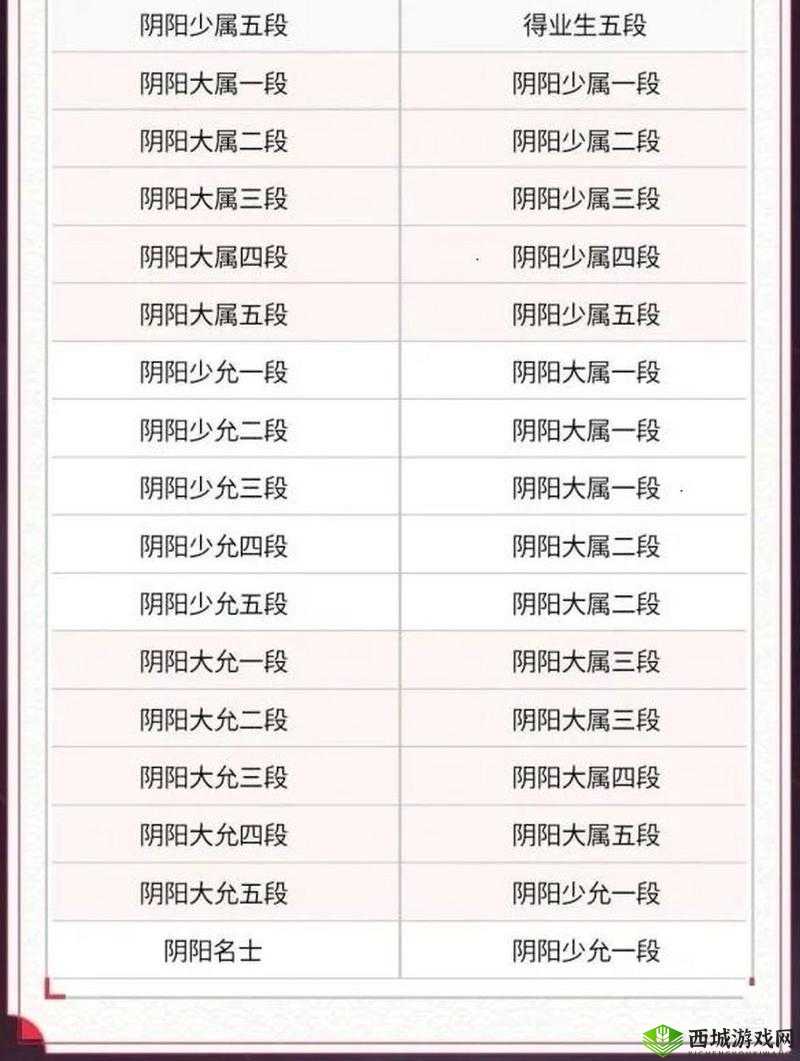 决战平安京资质赛降级机制解析，何种情况下会触发掉级？