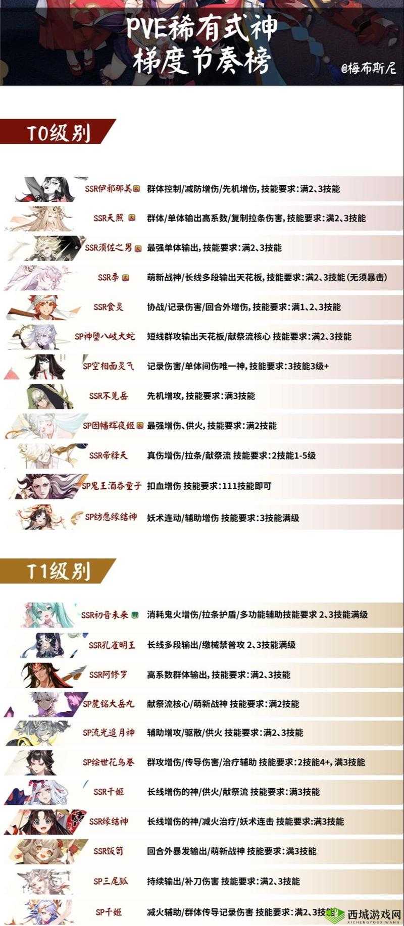 阴阳师手游11月29日正式服重大更新，全面性能优化措施详解