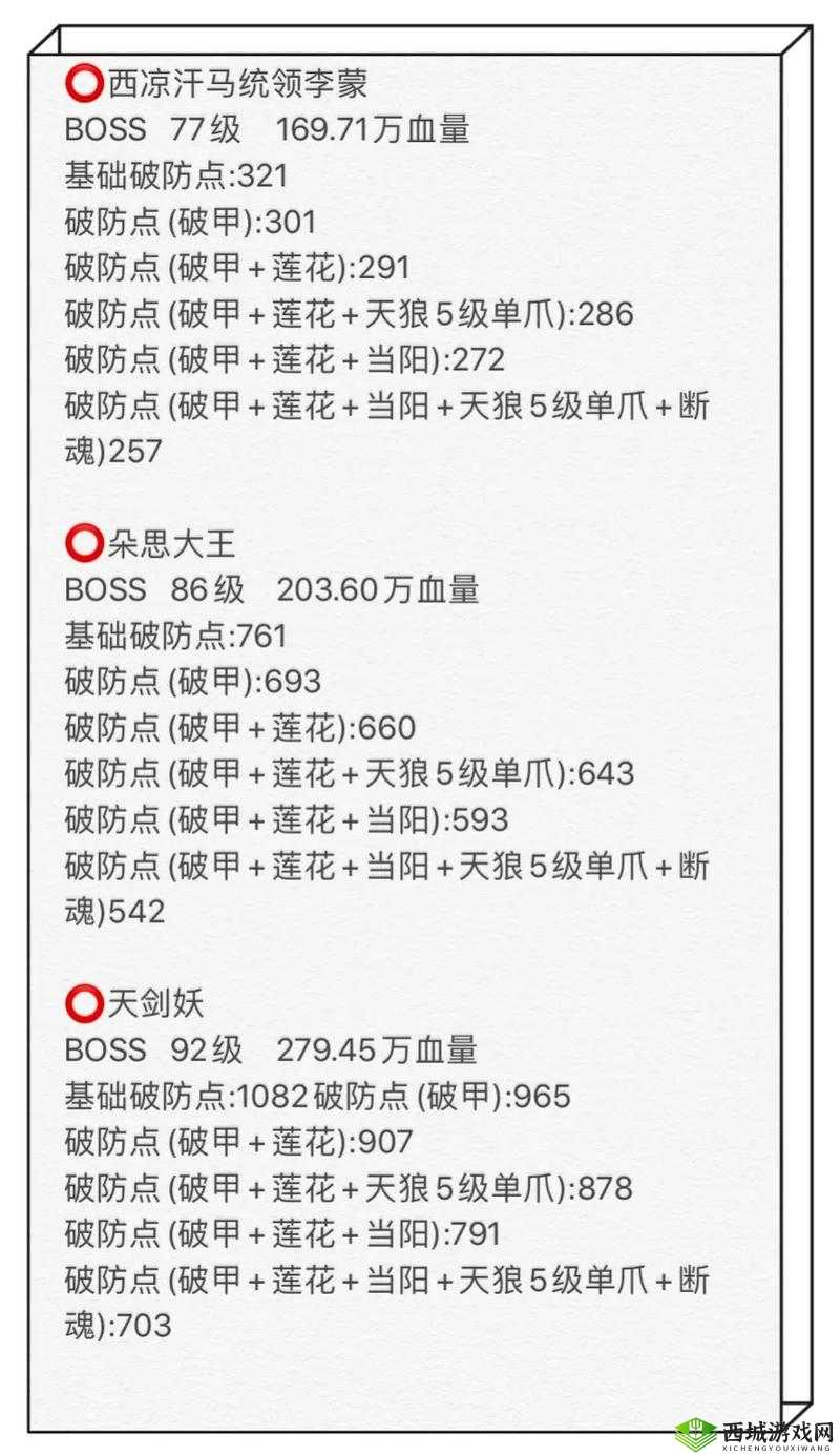 剑荡江湖野外跨服BOSS挑战攻略，全面解析BOSS战打法与技巧