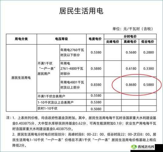 家庭理论电费 2022 最新解读与分析