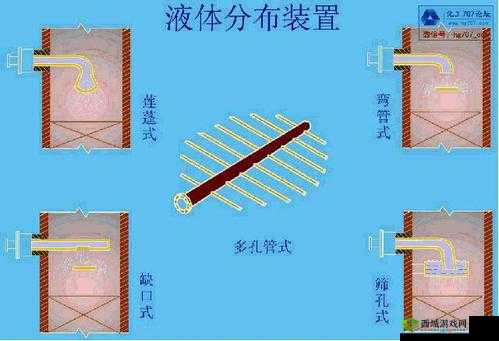 液体收集器系统 HH 的安装指南脑洞大开之详细步骤与注意事项全解析