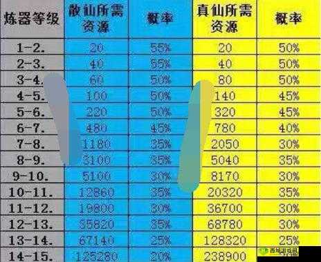 诛仙手游深度攻略，全面解析炼器技巧助你战力飙升