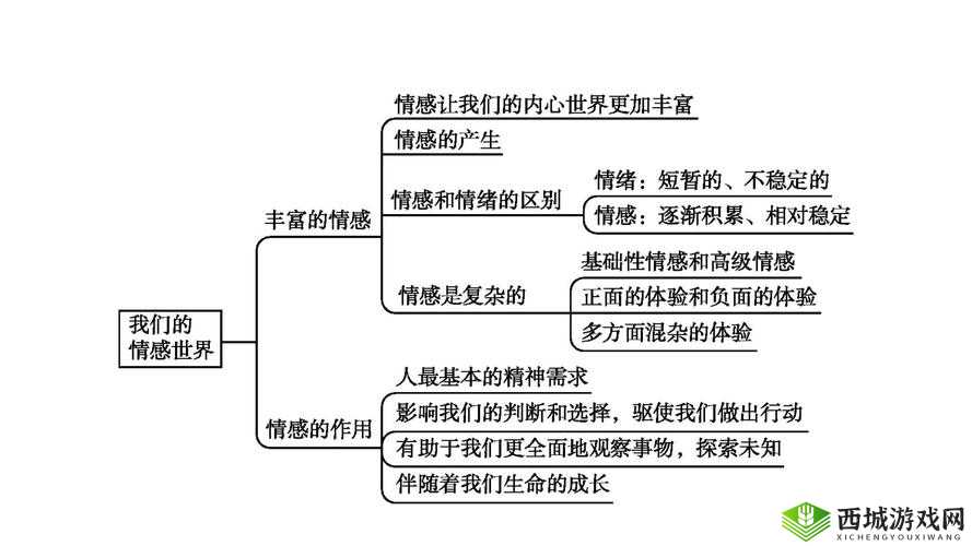 男女之间的唏哩：探寻情感世界中的微妙与复杂