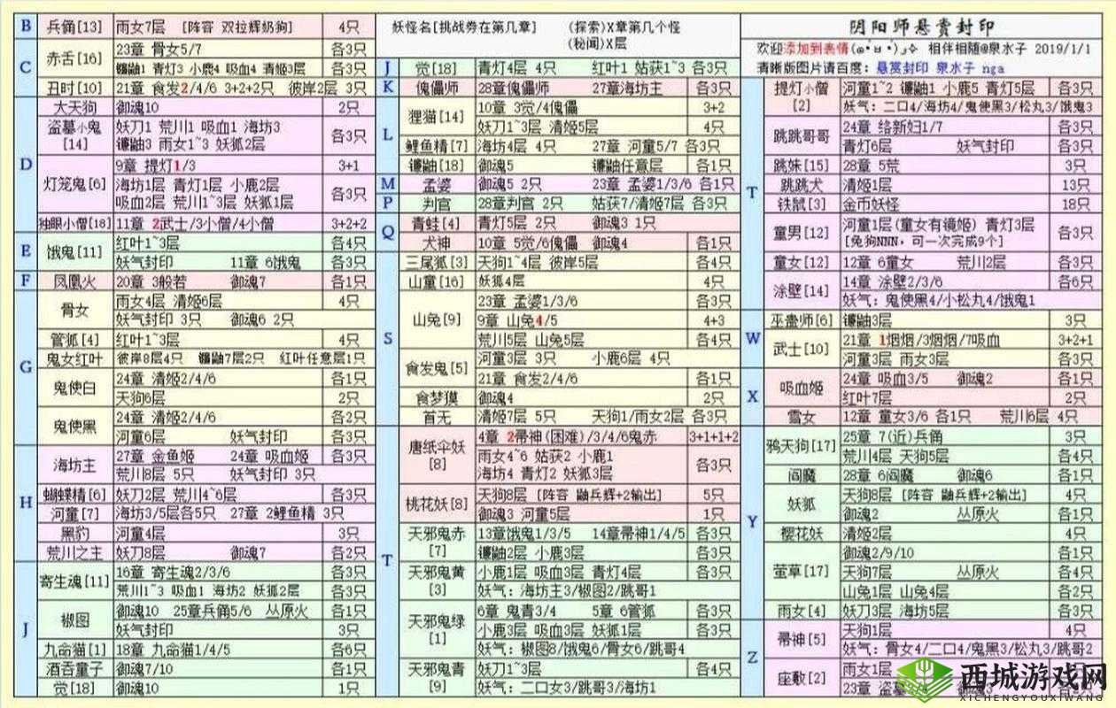 阴阳师手游悬赏封印觉任务高效刷取地点全面推荐