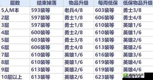 圣域探索深度解析，世界3神殿契约装备获取攻略与全面玩法指南