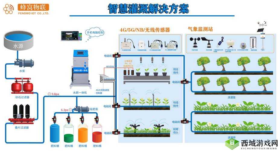 自动灌溉系统by常：提升农业效率与水资源利用的创新方案