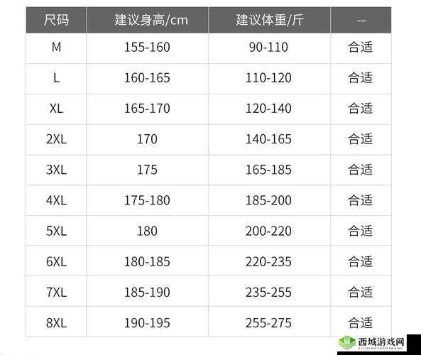 国产尺码和欧洲尺码表 2024 无法进行浏览到底是怎么回事