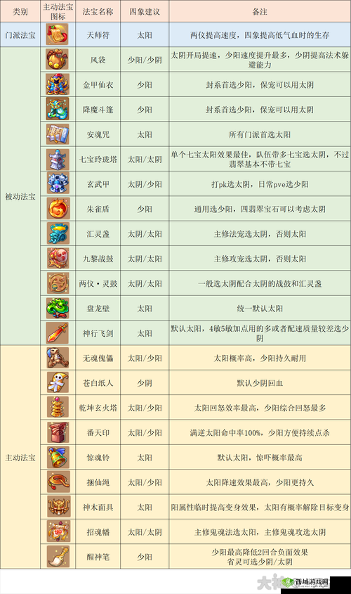 神武3手游方寸山门派特色与技能深度解析