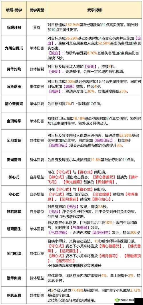 剑侠情缘游戏中天山门派被动技能全面而深入的解析与琴瑟和鸣的武学境界