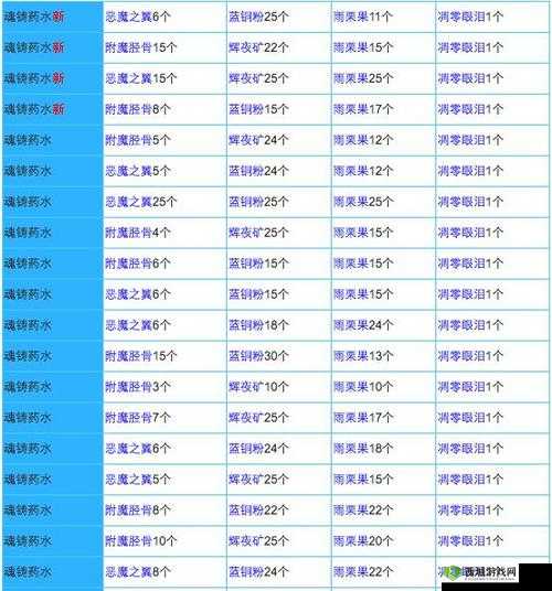 奶块T4装备制作方法深度剖析，机械核心的关键作用与全面制作流程解析