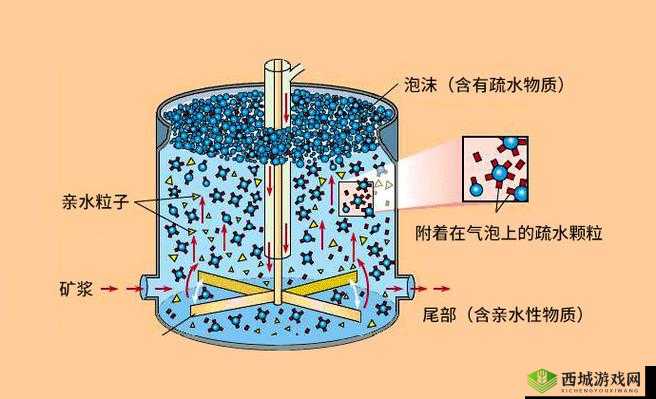 优质 rb 灌溉 jy 系统沉浮：对其原理及应用的深入探讨与分析