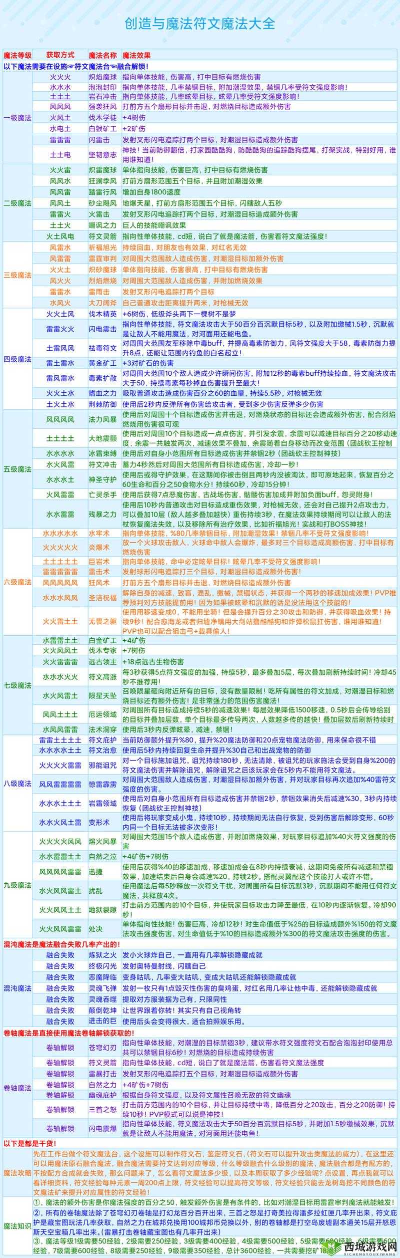 创造与魔法，深入探索大篝火的制作工艺及其文化象征意义