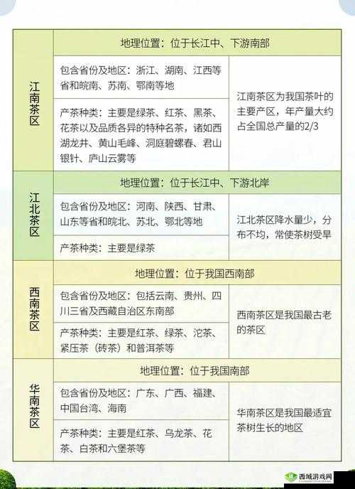 一线产区和二线产区的差距原因：资源配置与发展策略之剖析