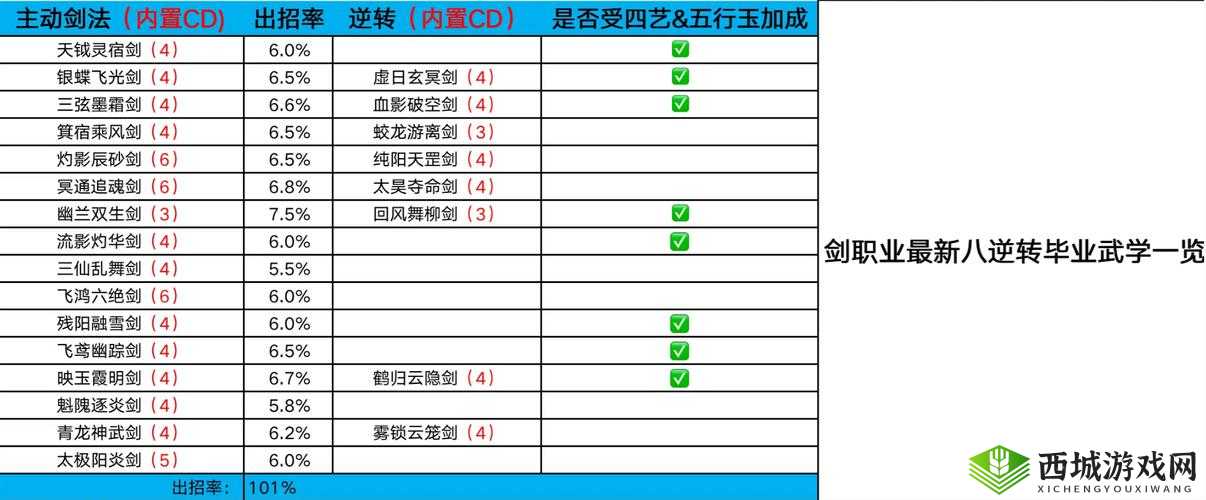 那一剑江湖游戏头衔获取方法及其对玩家实力与地位提升的全面解析