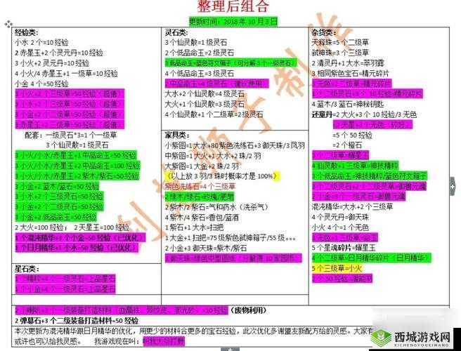 轩辕传奇手游药师作战技巧全面解析，从技能搭配到战斗策略