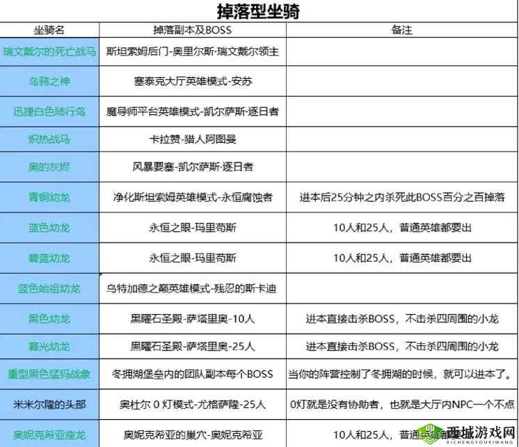 魔法战线坐骑进阶详细攻略：怎么弄全解析