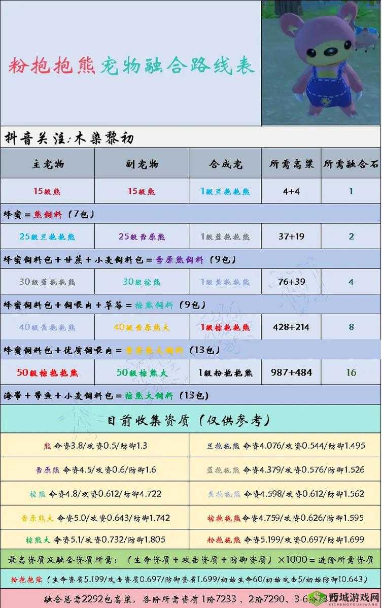 创造与魔法游戏深度解析，树人捕捉高效技巧与树精食性全面探讨