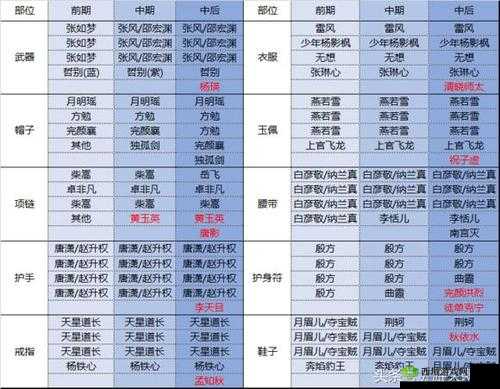 新剑侠情缘手游，天山门派魂石选择与搭配策略全面深度解析