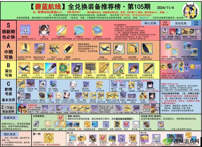 碧蓝航线SP3光荣之战，全面攻略阵容配置与掉落奖励深度解析