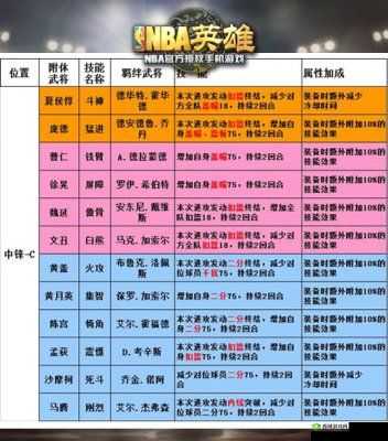 楚汉秦唐伯颜究竟如何？英雄属性技能全攻略及玩法革命大预测