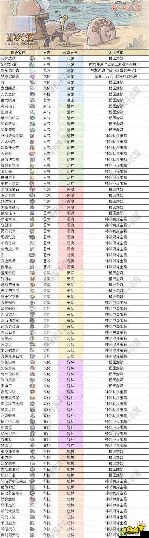最强蜗牛白玉贯耳扁瓶何时上线？全面揭秘引发期待！